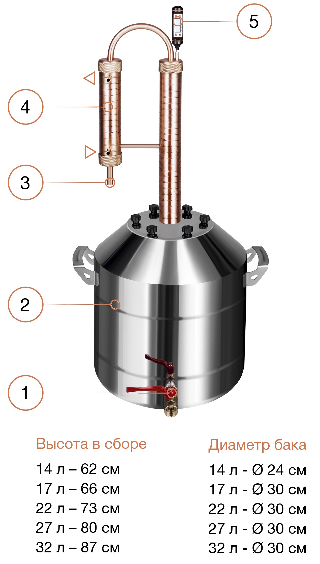 Схема и комплектация медного самогонного аппарата с укрепляющей колонной Cuprum & Steel  «Omega»