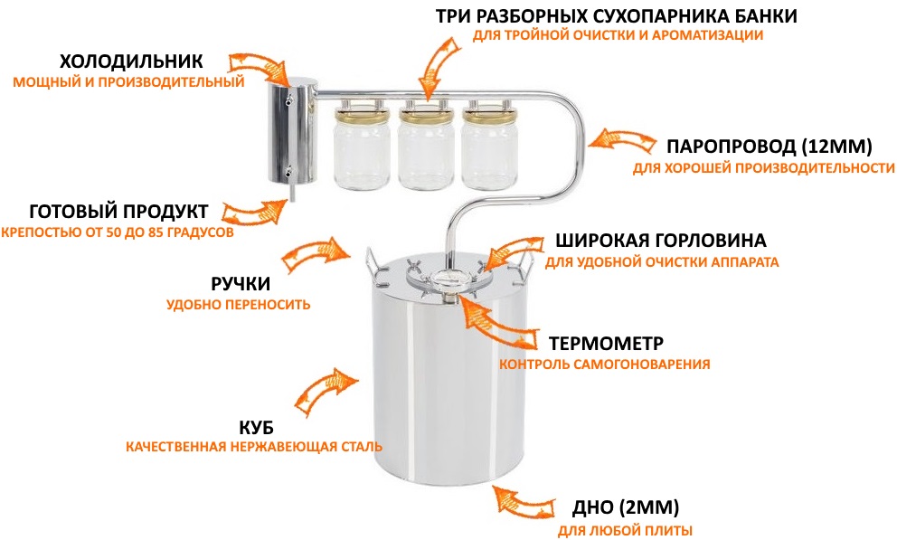 Преимущества самогонного аппарата с сухопарником